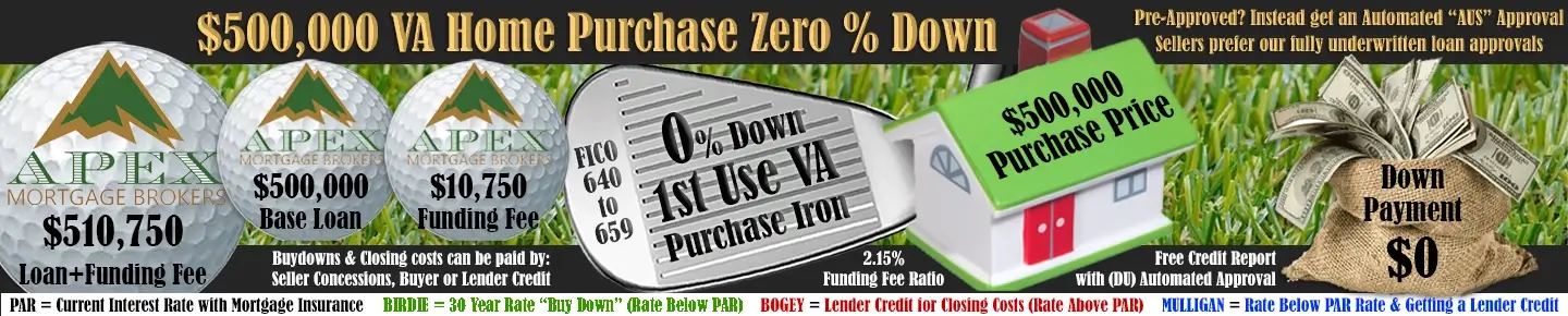 Incredible Lender Low Interest Rates on VA Loans with 640 FICO Scores