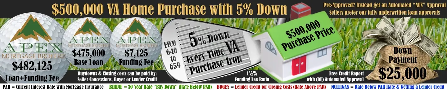 640 Credit Score Veterans VA Loan Rates